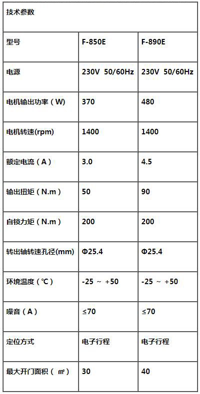 工業門電機,電子行程工業門電機,工業門電機廠家